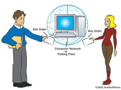 Online Trading Tingkatkan Jumlah Investor Domestik